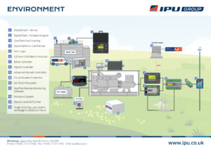 IPU products associated with engines and power generation.