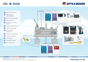 IPU products in active use in the oil & gas industry.